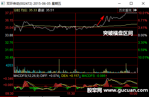 分时图持续缩量横盘