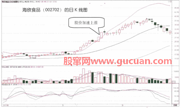 BOLL指标详解及说明