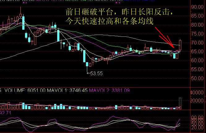 一种高概率上涨技术形态