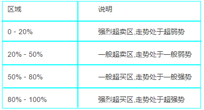 KDJ指标入门图解