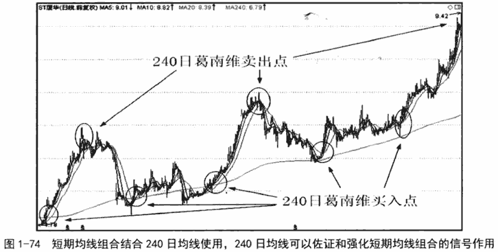 短期均线组合