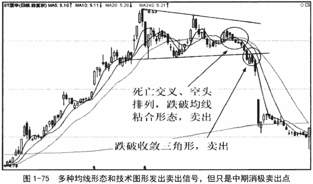 短期均线组合