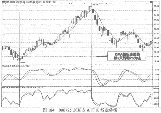 RSI指标操作经验技巧