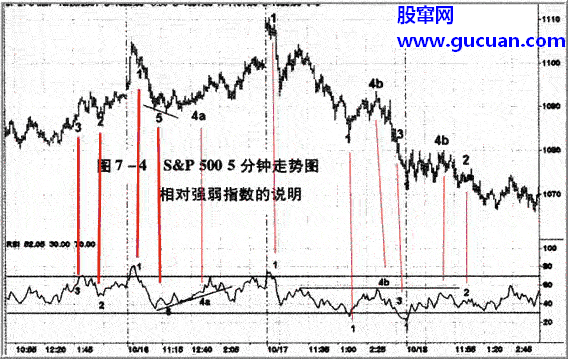 相对强弱指标RSI