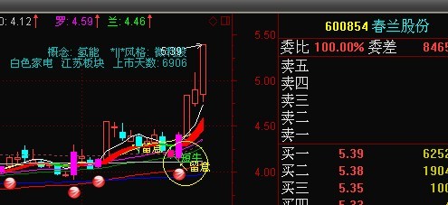  涨停回调股的选择