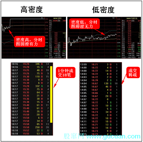 超级短线直击涨停板 第二讲:透视涨停盘口语言