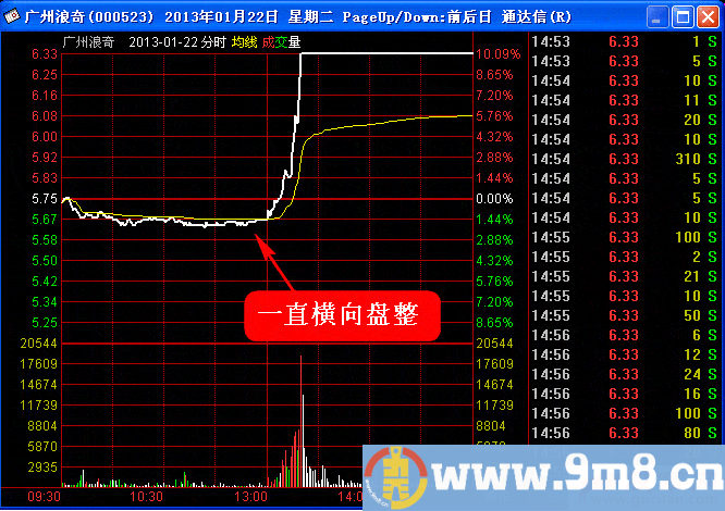 超级短线直击涨停板 第五讲:短线直击脉冲式涨停