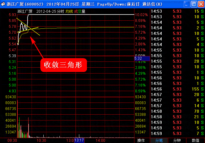 超级短线直击涨停板 第五讲:短线直击脉冲式涨停