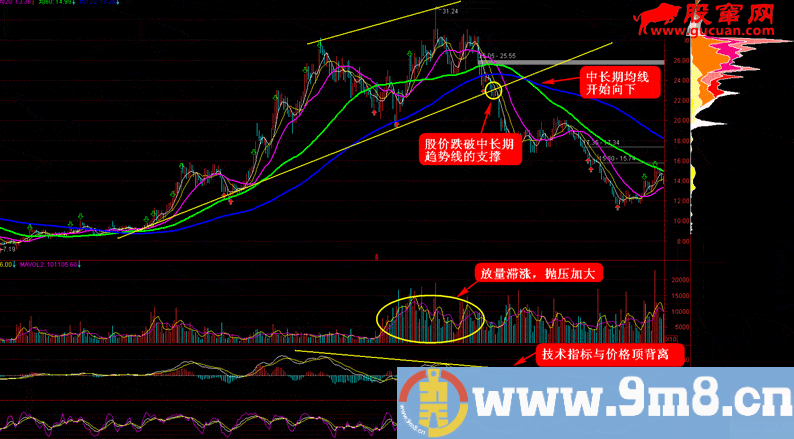 超级短线直击涨停板  第十讲:出货型涨停板全攻略