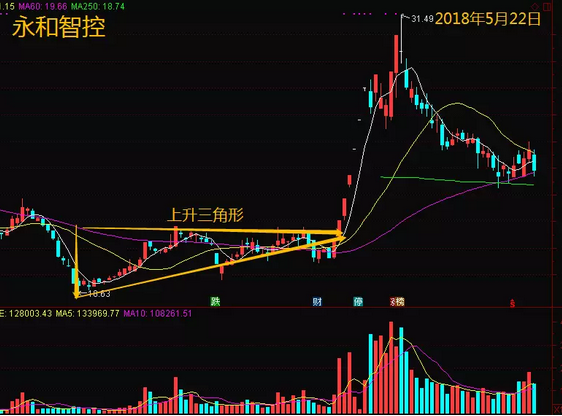 发现主力阴谋！这个特征判断永和智控的启动点