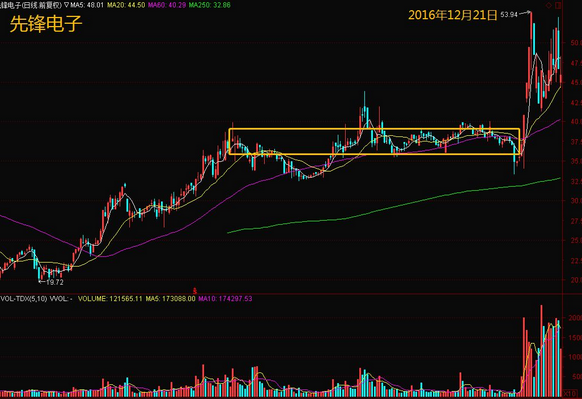 发现主力阴谋！这个特征判断永和智控的启动点