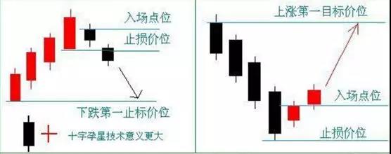 一旦遇到“身怀六甲”形态，买卖点都告诉你了，还会亏钱吗？