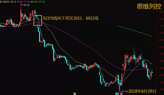 KDJ金叉只在这个范围内有效 你用对了么？