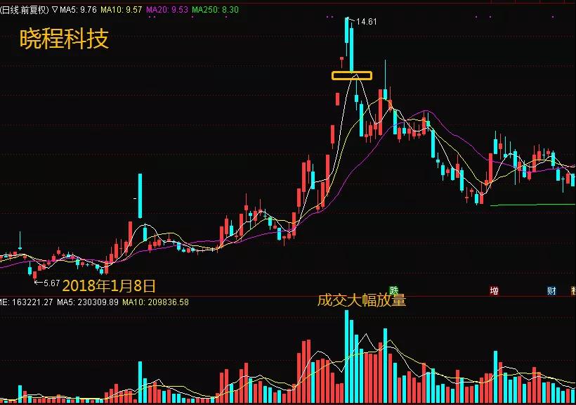 啥时候能抄底？可以看看这个反转信号