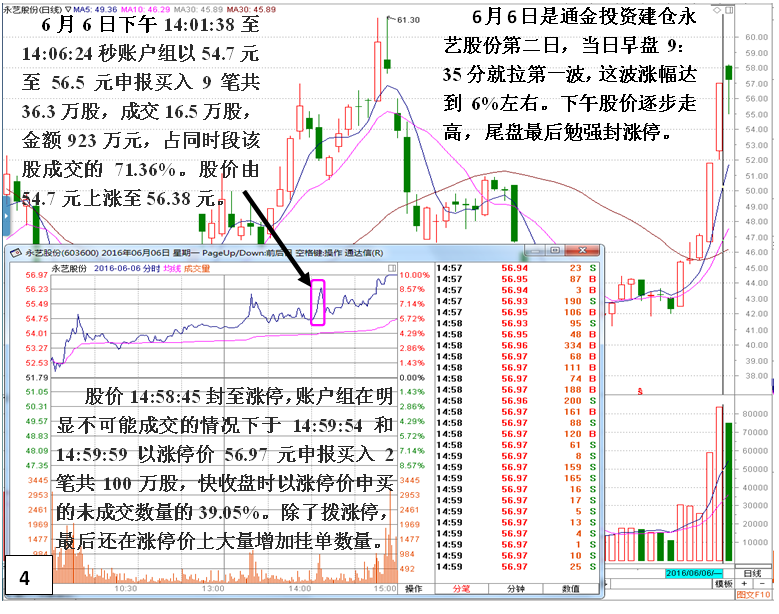 私募做庄永艺股份（建仓）深度揭秘