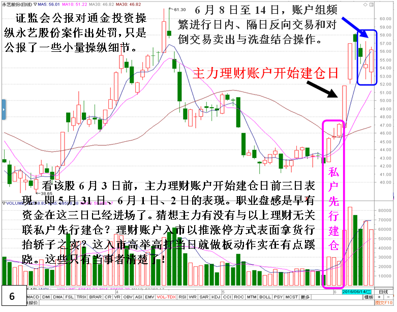 私募做庄永艺股份（建仓）深度揭秘