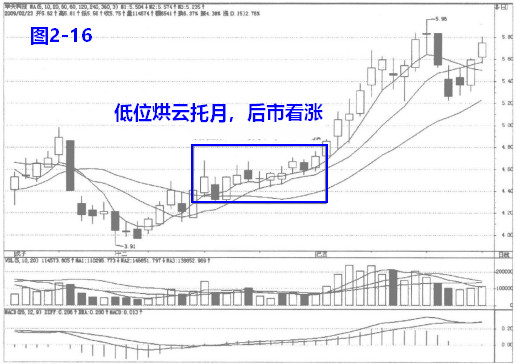 烘云托月形