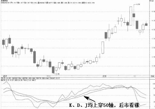 KDJ穿越50轴