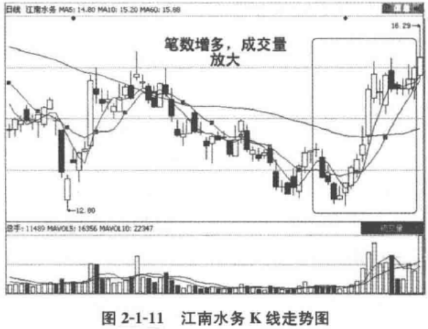 解析单笔成交均量