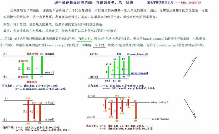 教你炒股票65：再说说分型、笔、线段