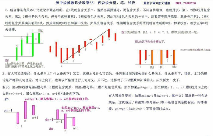 教你炒股票65：再说说分型、笔、线段K线图解