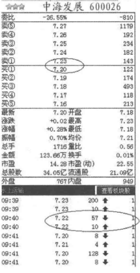 解析隐性买卖盘