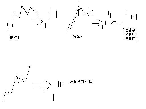 教你炒股票67：线段的划分标准