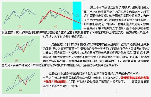 教你炒股票71：线段划分标准的再分辨K线图解