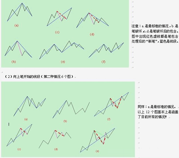  教你炒股票78：继续说线段的划分