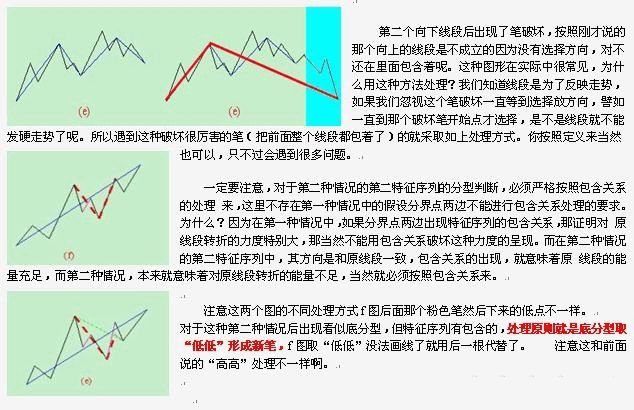  教你炒股票78：继续说线段的划分K线图解