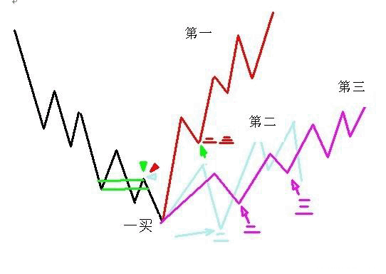 教你炒股票101：答疑一