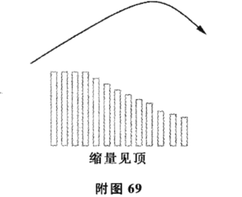 成交量与趋势法则