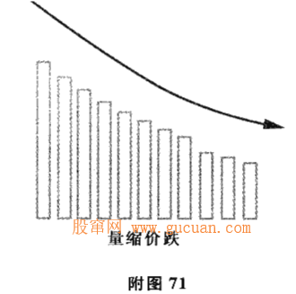 成交量与趋势法则