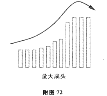 成交量与趋势法则