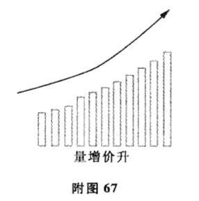 成交量与趋势法则