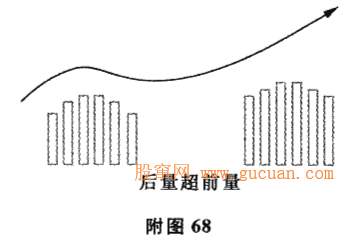 成交量与趋势法则