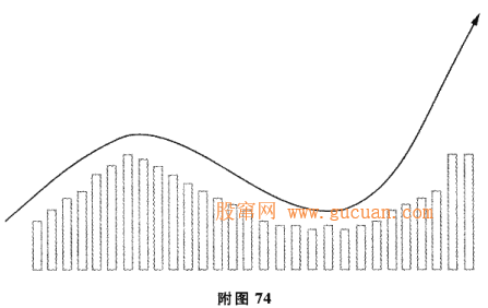 黑马股成交量变动原理