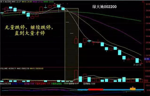 技术精华汇总：成交量的精华都在这里了，量对股价影响最大！