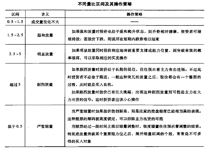 如何通过量比分析个股