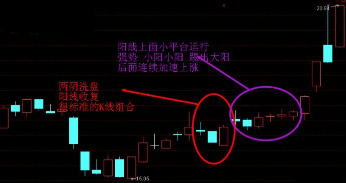 游资常用操作手法精析