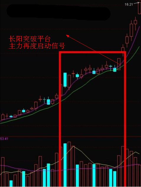  游资操作手法精析二游资操作手法精析二 游资操作手法精析二