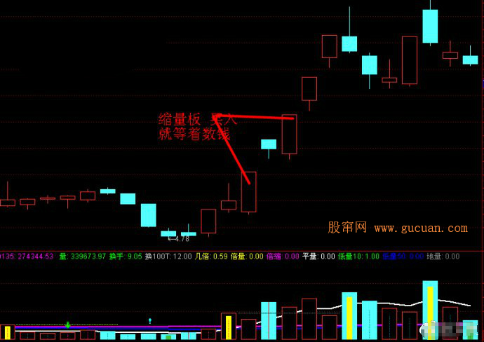  游资操作手法精析之四游资操作手法精析之四 游资操作手法精析之四