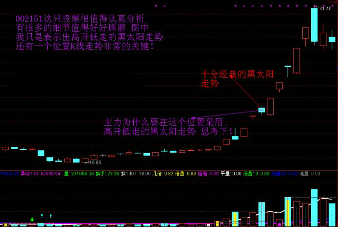 游资操作手法精析五游资操作手法精析五 游资操作手法精析五