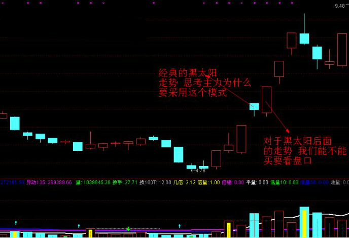 游资操作手法精析五游资操作手法精析五 游资操作手法精析五