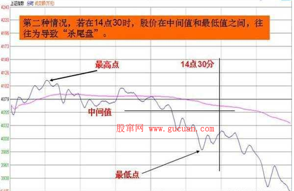  天天盯盘，你知道要看什么吗？