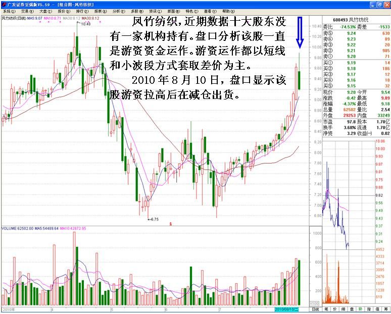 庄家灵活操盘在盘口上的体现