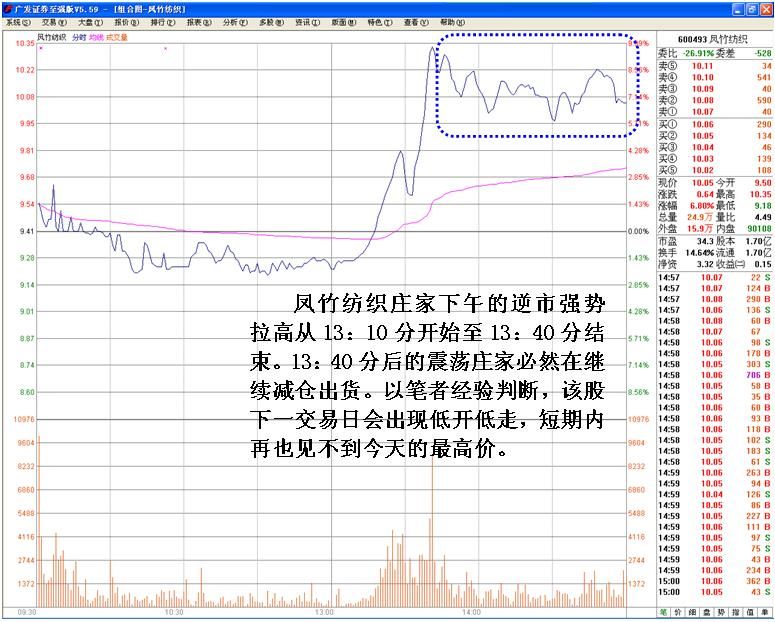 庄家灵活操盘在盘口上的体现