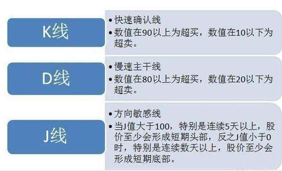 利用KDJ寻找绝佳买卖点, 简单易学, 高效盈利