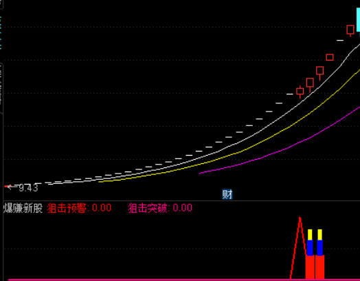 刀口舔血其实很安全——新股追涨停板