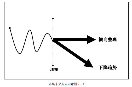 趋势交易法-鹿希武7-1